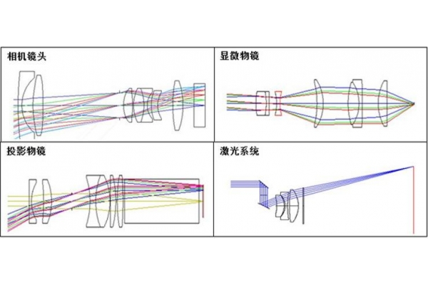 檢測(cè)儀器光路設(shè)計(jì) 光學(xué)鏡頭設(shè)計(jì)